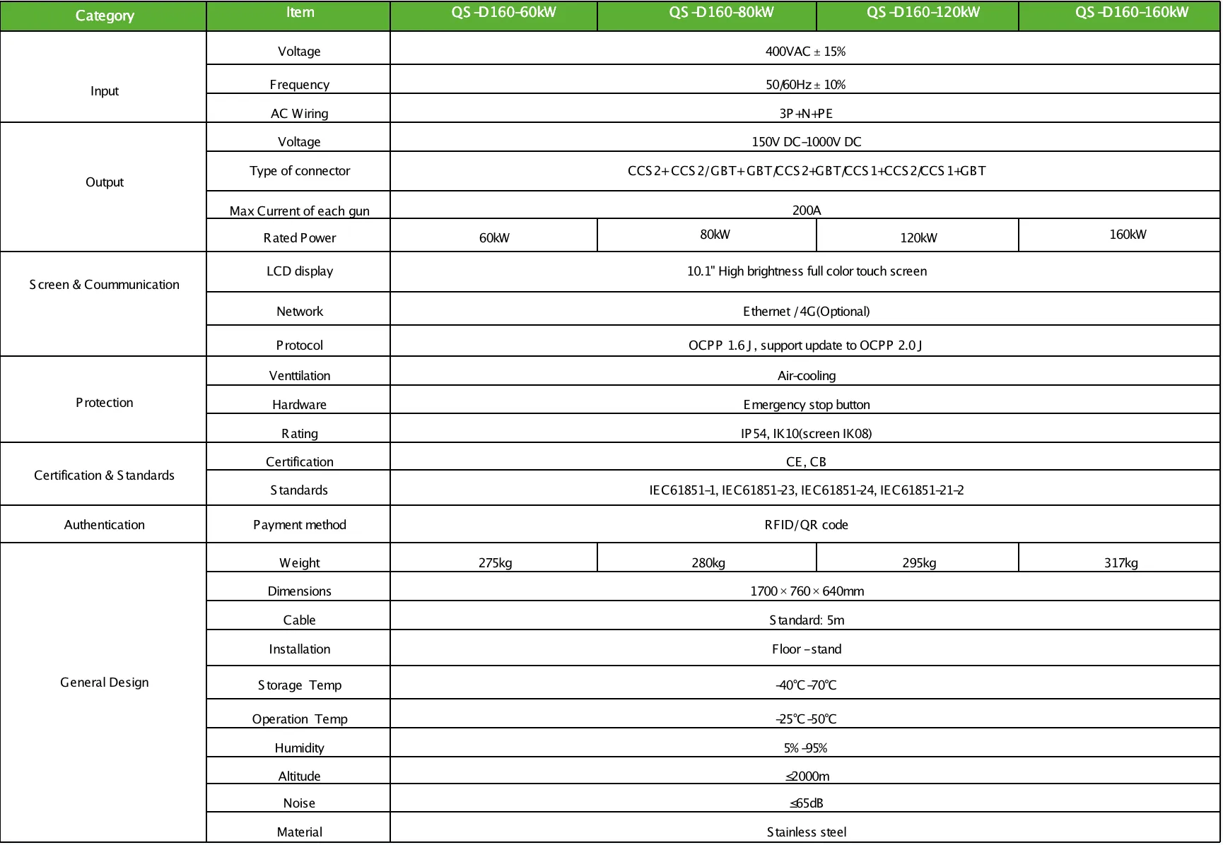 60/80/120/160KW fast DC charger table